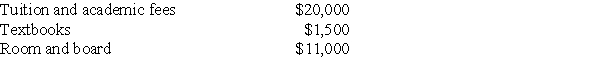 Burton and Kay are married,file a joint return with an AGI of $116,000,and have one dependent child,Tyler,who is a full-time student in a Master of Accountancy program.The following expenses relate to his costs of attendance in 2017: The tuition noted above is the gross amount charged before reduction for his $5,000 tuition scholarship.What is the maximum education credit allowed to Burton and Kay?