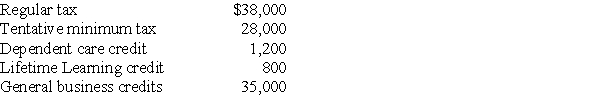 Ivan has generated the following taxes and credits this year: How much general business credit will he apply to the current year tax liability?