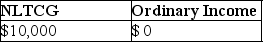 <strong>Daniel recognizes $35,000 of Sec.1231 gains and $25,000 of Sec.1231 losses during the current year.The only other Sec.1231 item was a $4,000 loss three years ago.This year,Daniel must report</strong> A)   B)   C)   D)   <div style=padding-top: 35px> 