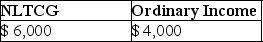 <strong>Daniel recognizes $35,000 of Sec.1231 gains and $25,000 of Sec.1231 losses during the current year.The only other Sec.1231 item was a $4,000 loss three years ago.This year,Daniel must report</strong> A)   B)   C)   D)   <div style=padding-top: 35px> 