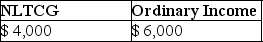 <strong>Daniel recognizes $35,000 of Sec.1231 gains and $25,000 of Sec.1231 losses during the current year.The only other Sec.1231 item was a $4,000 loss three years ago.This year,Daniel must report</strong> A)   B)   C)   D)   <div style=padding-top: 35px> 