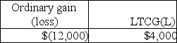<strong>This year Jenna had the gains and losses noted below on property,plant and equipment used in her business.Each asset had been held longer than one year.Jenna has not previously disposed of any business assets.   Jenna will recognize</strong> A)   B)   C)   D)   <div style=padding-top: 35px> 