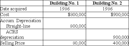 <strong>An unincorporated business sold two warehouses during the current year.The straight-line depreciation method was used for the first building and the accelerated method (ACRS)was used for the second building.Information about those buildings is presented below.   How much gain from these sales should be reported as Sec.1231 gain and ordinary income due to depreciation recapture by the owner of the business?</strong> A)   B)   C)   D)   <div style=padding-top: 35px> 