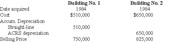 An unincorporated business sold two warehouses during the current year.The straight-line depreciation method was used for Building No.1 and the accelerated method (ACRS)was used for Building No.2.Information about those buildings is presented below.   How much gain from these sales should be reported as Sec.1231 gain and ordinary income due to depreciation recapture?<div style=padding-top: 35px> 