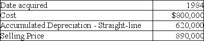 A corporation sold a warehouse during the current year.The straight-line depreciation method was used.Information about the building is presented below: How much gain should the corporation report as Sec.1231 gain?