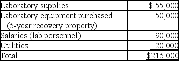 This year Bauer Corporation incurs the following costs in development of new products: No benefits are realized from the research expenditures until next year.If Bauer Corporation elects to expense the research expenditures,the deduction is