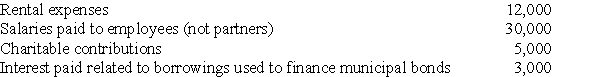 The WE Partnership reports the following items for its current tax year: Expenses What is the WE Partnership's ordinary income for the current year?