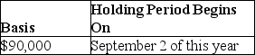 <strong>Ajax and Brindel Corporations have filed consolidated returns for several calendar years.Ajax acquires land for $60,000 on January 1 of last year.On September 1 of this year,Ajax sells the land to Brindel for $90,000.The basis and holding period for the land acquired by Brindel are:</strong> A) B) C) D)none of the above