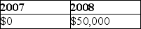 <strong>Apple Corporation and Banana Corporation file consolidated returns.In January 2007,Apple sold Banana property with a basis of $120,000 for its fair value of $150,000.Banana sold the property to an unrelated party in April 2008 for $200,000.What amount of gain should be reported for these transactions in the consolidated returns for 2011 and 2012?</strong> A) B) C) D)