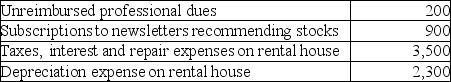 <strong>Liz,who is single,lives in a single family home and owns a second single family home that she rented for the entire year at a fair rental rate.Liz had the following items of income and expense during the current year. Income:   Expenses:   What is her adjusted gross income for the year?</strong> A) $52,700 B) $61,100 C) $62,200 D) $68,000 <div style=padding-top: 35px> 