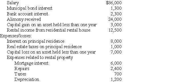 During the current year,Donna,a single taxpayer,reports the following items of income and expenses: Income:   Compute Donna's taxable income.(Show all calculations in good form.)<div style=padding-top: 35px> 