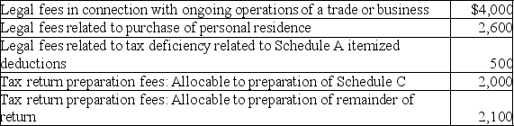 <strong>Maria pays the following legal and accounting fees during the year:   What is the total amount of her for AGI deduction for these fees?</strong> A) $4,000 B) $6,000 C) $8,100 D) $11,200 <div style=padding-top: 35px> 