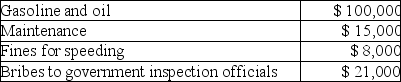 <strong>Jimmy owns a trucking business.During the current year he incurred the following:   The fines for speeding were a necessary cost because missing deadlines would cause lost business and are ordinary in the industry.What is the total amount of deductible expenses?</strong> A) $115,000 B) $123,000 C) $108,000 D) $144,000 <div style=padding-top: 35px> 