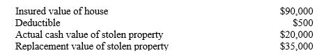 Jennifer and Chad have a homeowner's policy with contents replacement-cost coverage for personal property up to 50 percent of the insurance on their home.What will the insurance company pay for their stolen property under the following situation? 