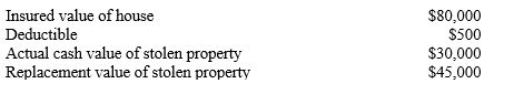 Victoria has a homeowner's policy with personal property coverage of 50 percent of insurance on her home.What will the insurance company pay for her stolen property under the following situation? Contents replacement-cost coverage