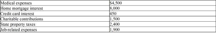 George,aged 40,has the following expenses.He wants to include them under itemized deductions for the year.His adjusted gross income is $60,000.What is the total itemized deduction he can take? (Show all work.)  <div style=padding-top: 35px> 