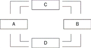 <strong>Figure 2-2 Refer to Figure 2-2. What does the inner loop represent?</strong> A) the flow of inputs to firms and output to households B) the flow of output to firms and inputs to households C) the flow of spending to firms and factor payments to households D) the flow of spending to households and factor payments to firms