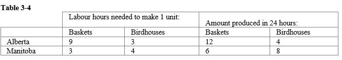 -Refer to the table. Who has an absolute advantage in the production of each good?