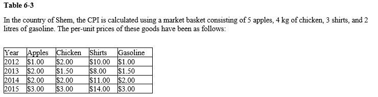 <strong> Refer to the Table 6-3. What was the inflation rate, as measured by the CPI, between 2014 and 2015?</strong> A) 36.36 percent B) 55.4 percent C) 77.8 percent D) 140.2 percent