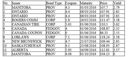 The following table shows information about bonds issued by governments and companies in Canada, sorted by increasing maturity. (Source: Globe and Mail, retrieved 12 August, 2010, http://www.globeinvestor.com/servlet/Page/document/v5/data/bonds/.) Does this information support the theory that less risky bonds yield lower returns  Explain your answer.   