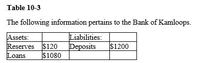 <strong> Refer to the Table 10-3. If the Bank of Kamloops has loaned out all the money it wants, given its deposits, what is its reserve ratio?</strong> A) 1 percent B) 5 percent C) 10 percent D) 15 percent