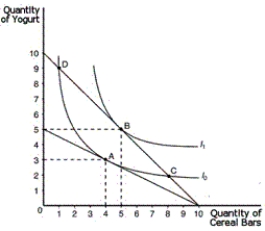 Using the graph shown,construct a demand curve for yogurt given an income of $10.
