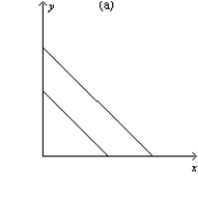 Figure 21-14 -Refer to Figure 21-14. Which of the following statements is correct?