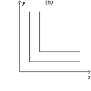 Figure 21-14 -Refer to Figure 21-14. Which of the following statements is correct?