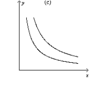 Figure 21-14 -Refer to Figure 21-14. Which of the following statements is correct?