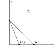 Figure 21-3 In each case, the budget constraint moves from BC-1 to BC-2.         -Refer to Figure 21-3. Which of the graphs in the figure reflects a decrease in the price of good X only?