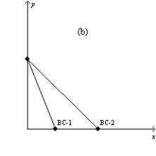 Figure 21-3 In each case, the budget constraint moves from BC-1 to BC-2.         -Refer to Figure 21-3. Which of the graphs in the figure reflects a decrease in the price of good X only?