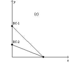 Figure 21-3 In each case, the budget constraint moves from BC-1 to BC-2.         -Refer to Figure 21-3. Which of the graphs in the figure reflects a decrease in the price of good X only?