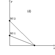 Figure 21-3 In each case, the budget constraint moves from BC-1 to BC-2.         -Refer to Figure 21-3. Which of the graphs in the figure reflects a decrease in the price of good X only?