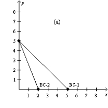 Figure 21-4 In each case, the budget constraint moves from BC-1 to BC-2. -Refer to Figure 21-4. Which of the graphs in the figure could reflect a decrease in income?