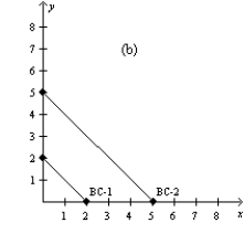 Figure 21-4 In each case, the budget constraint moves from BC-1 to BC-2. -Refer to Figure 21-4. Which of the graphs in the figure could reflect a decrease in income?