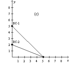Figure 21-4 In each case, the budget constraint moves from BC-1 to BC-2. -Refer to Figure 21-4. Which of the graphs in the figure could reflect a decrease in income?