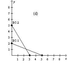 Figure 21-4 In each case, the budget constraint moves from BC-1 to BC-2. -Refer to Figure 21-4. Which of the graphs in the figure could reflect a decrease in income?