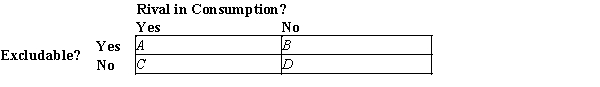 Figure 11-1 -Refer to Figure 11-1. In which box - A, B, C, or D - does cable TV belong?