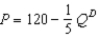 Scenario 10-3 Suppose the equation for the demand curve in a market is , where is the quantity demanded and is the price. Also, suppose the equation for the supply curve in the same market is , where is the quantity supplied. -Refer to Scenario 10-3. Suppose there is an external cost of $12 associated with the production of each unit of the good. What particular tax or subsidy would move the market to the social optimum?