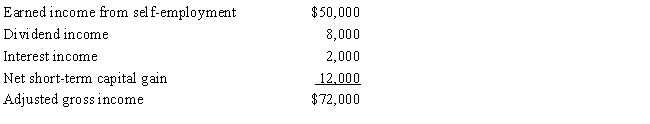 <strong>Susan is a self-employed accountant with a qualified defined contribution plan (a Keogh plan). She has the following income items for the year: What is the maximum amount Susan can deduct as a contribution to her retirement plan in 2017, assuming the self-employment tax rate is 15.3%?</strong> A)$9,235. B)$12,000. C)$46,000. D)$46,468. E)None of the above.