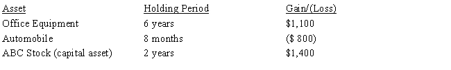 <strong>The following assets in Jack's business were sold in 2017: The office equipment had a zero adjusted basis and was purchased for $8,000. The automobile was purchased for $2,000 and sold for $1,200. The ABC stock was purchased for $1,800 and sold for $3,200. In 2017 (the year of sale), Jack should report what amount of net capital gain and net ordinary income?</strong> A)$1,700 LTCG. B)$600 LTCG and $300 ordinary gain. C)$1,400 LTCG and $300 ordinary gain. D)$2,500 LTCG and $800 ordinary loss. E)None of the above.