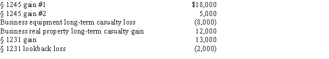 Betty, a single taxpayer with no dependents, has the gains and losses shown below. Before considering these transactions, Betty has $45,000 of other taxable income. What is the treatment of the gains and losses and what is Betty's taxable income?