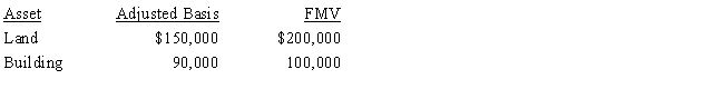 On September 18, 2017, Jerry received land and a building from Ted as a gift. Ted had purchased the land and building on March 5, 2014, and his adjusted basis and the fair market value at the date of the gift were as follows: Ted paid no gift tax on the transfer to Jerry. a.Determine Jerry's adjusted basis and holding period for the land and building. b.Assume instead that the FMV of the land was $89,000 and the FMV of the building was $60,000. Determine Jerry's adjusted basis and holding period for the land and building.