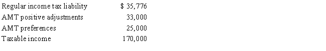 <strong>Beulah, who is single, provides you with the following information from her financial records for 2017. Compute Beulah's AMTI. </strong> A)$0 B)$174,050 C)$228,000 D)$232,050 E)None of the above
