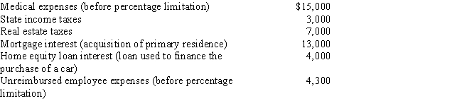 <strong>Mitch, who is single and age 46 and has no dependents, had AGI of $100,000 this year. His potential itemized deductions were as follows. What is the amount of Mitch's AMT adjustment for itemized deductions for 2017?</strong> A)$10,000. B)$12,300. C)$16,300. D)$34,300.