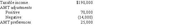 Use the following data to calculate Jolene's AMTI in 2017. Jolene itemizes deductions.