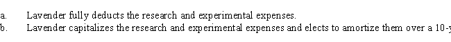 Lavender, Inc., incurs research and experimental expenditures of $210,000 in 2017. Determine the amount of the AMT adjustment for 2017 and for 2018 if for regular income tax purposes, assuming in independent cases that: 
