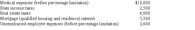 Cindy, who is single and age 48, has no dependents and has adjusted gross income of $50,000 in 2017. Her potential itemized deductions are as follows. What are Cindy's AMT adjustments for itemized deductions for 2017?
