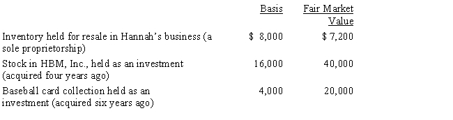 Hannah makes the following charitable donations in the current year: The HBM stock and the inventory were given to Hannah's church, and the baseball card collection was given to the United Way. Both donees promptly sold the property for the stated fair market value. Disregarding percentage limitations, Hannah's current charitable contribution deduction is: