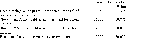 Zeke made the following donations to qualified charitable organizations during the year: The used clothing was donated to the Salvation Army; the other items of property were donated to Eastern State University. Both are qualified charitable organizations. Disregarding percentage limitations, Zeke's charitable contribution deduction for the year is: